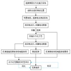 cao喷你视频基于直流电法的煤层增透措施效果快速检验技术